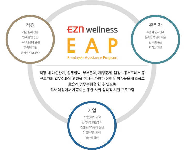 EAP 서비스 효과 (이미지 표)