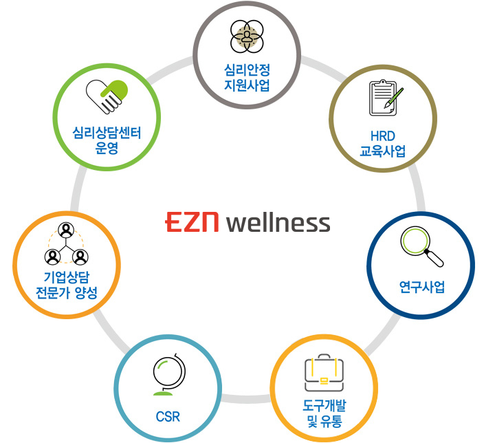 EZWEL MIND 사업소개