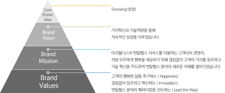 EZWELMIND BRAND IDENTITY (이미지 표)